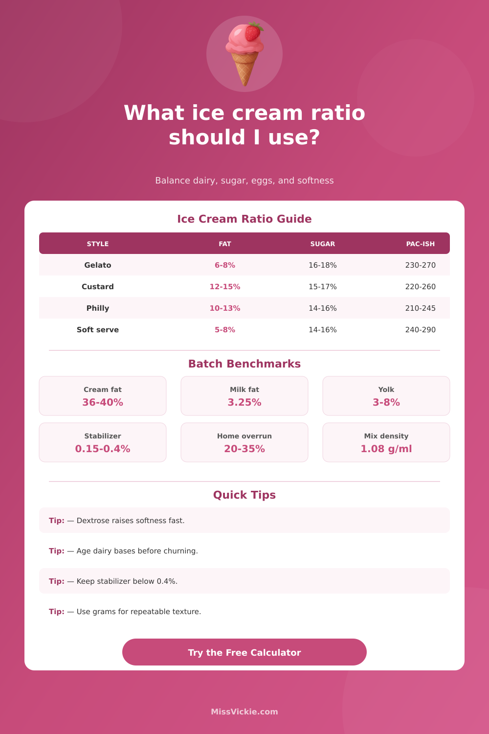 Ice Cream Ratio Calculator for Balanced Batches