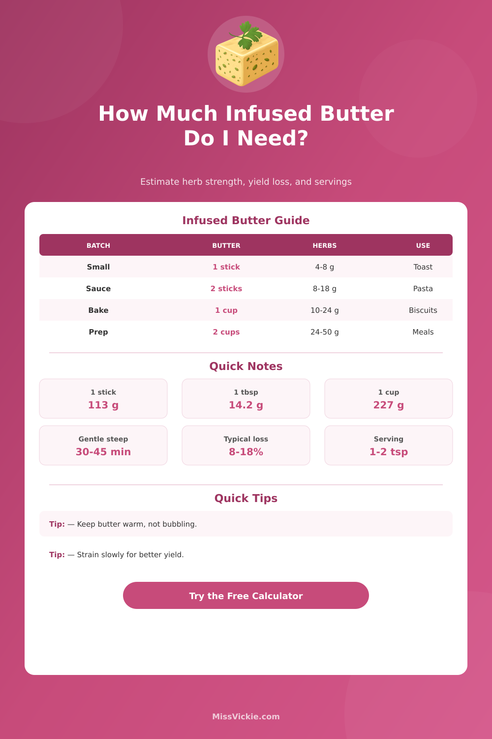 Infused Butter Calculator for Herbs, Yield, and Servings