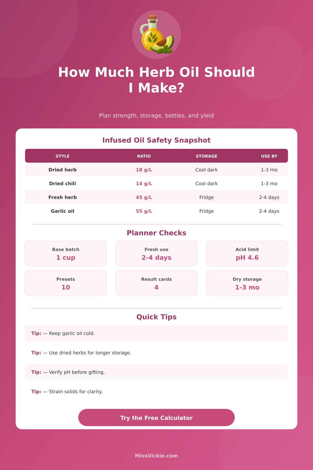 Infused Oil Calculator