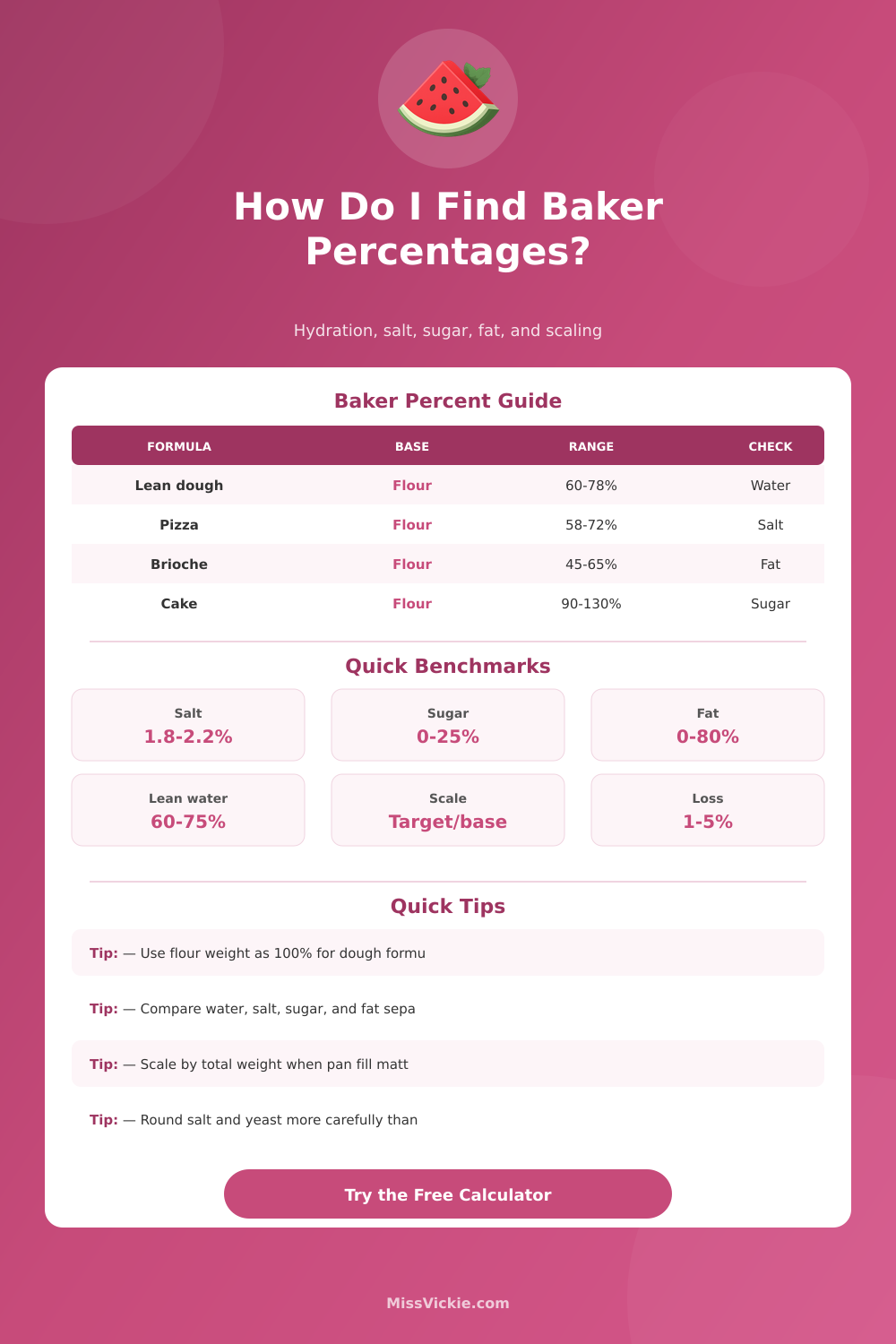Ingredient Percentage Calculator for Bakers and Recipes