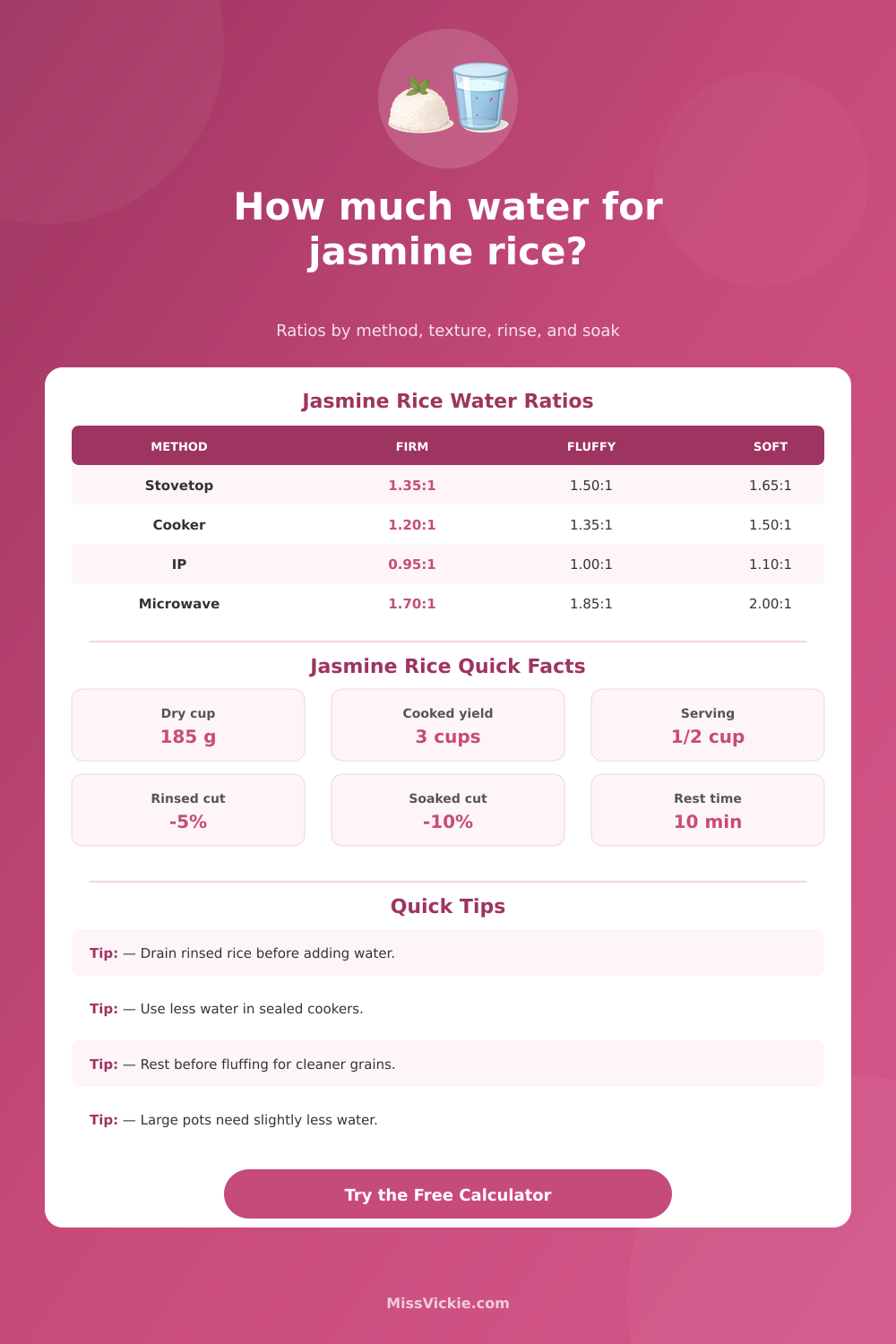 Jasmine Rice to Water Ratio Calculator