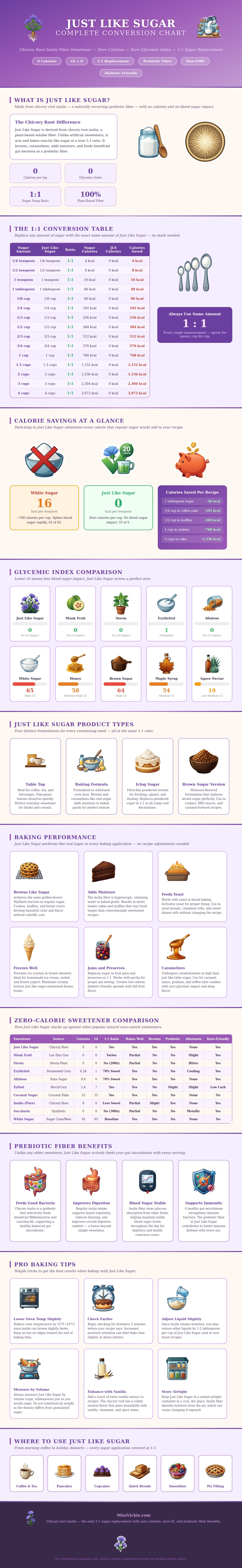 Just Like Sugar Conversion Chart