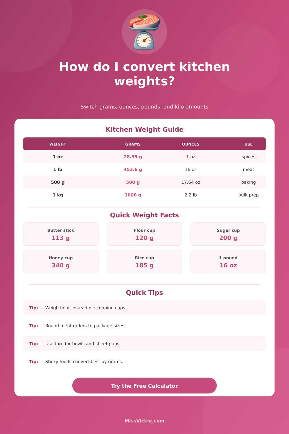 Kitchen Weight Converter for Grams, Ounces, and Pounds