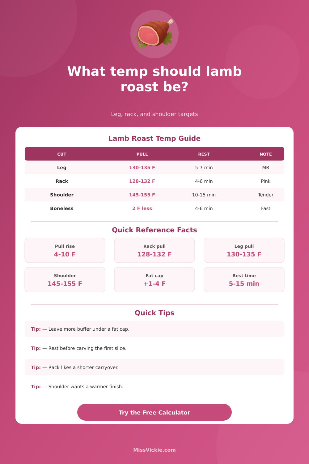 Lamb Roast Cooking Temperature Calculator