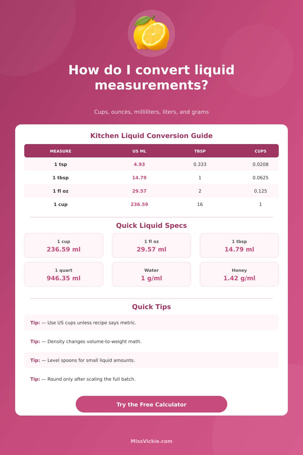 Liquid Measurement Conversion Calculator
