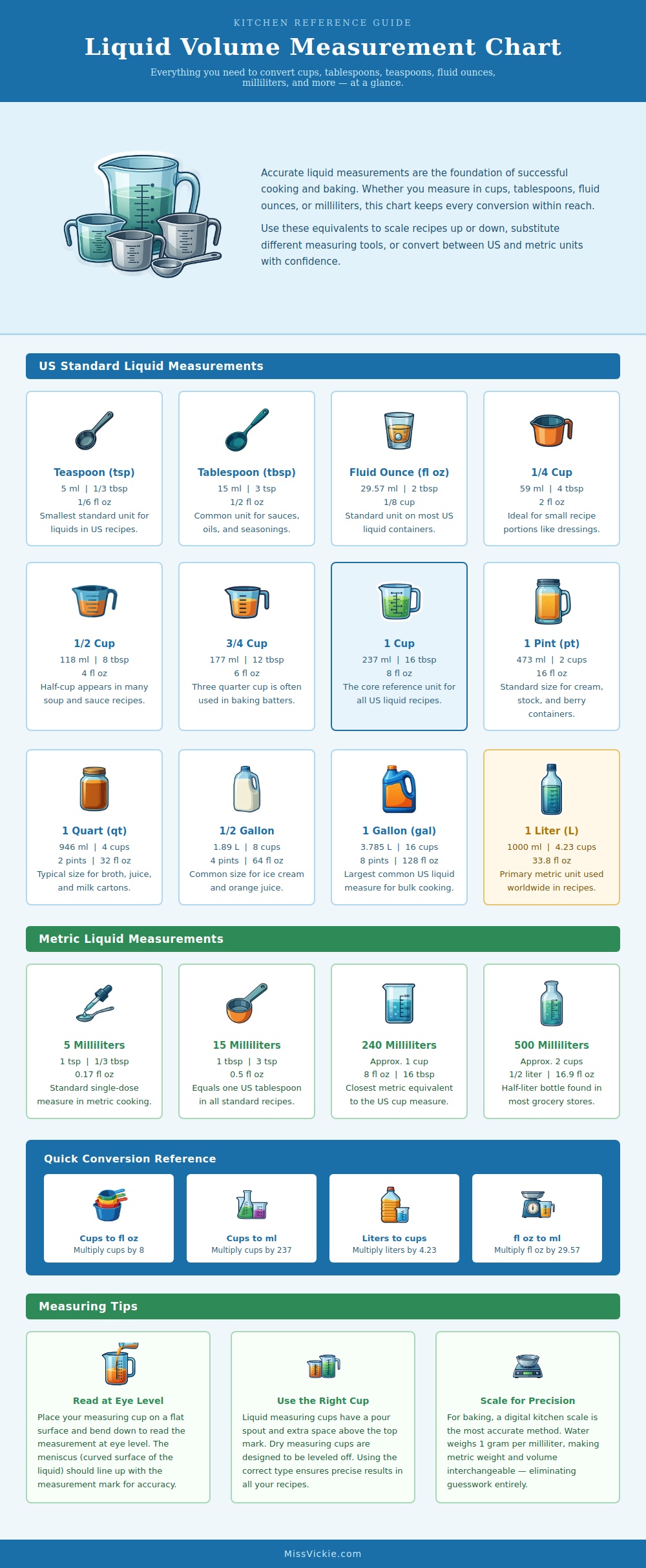 Liquid Volume Measurement Chart