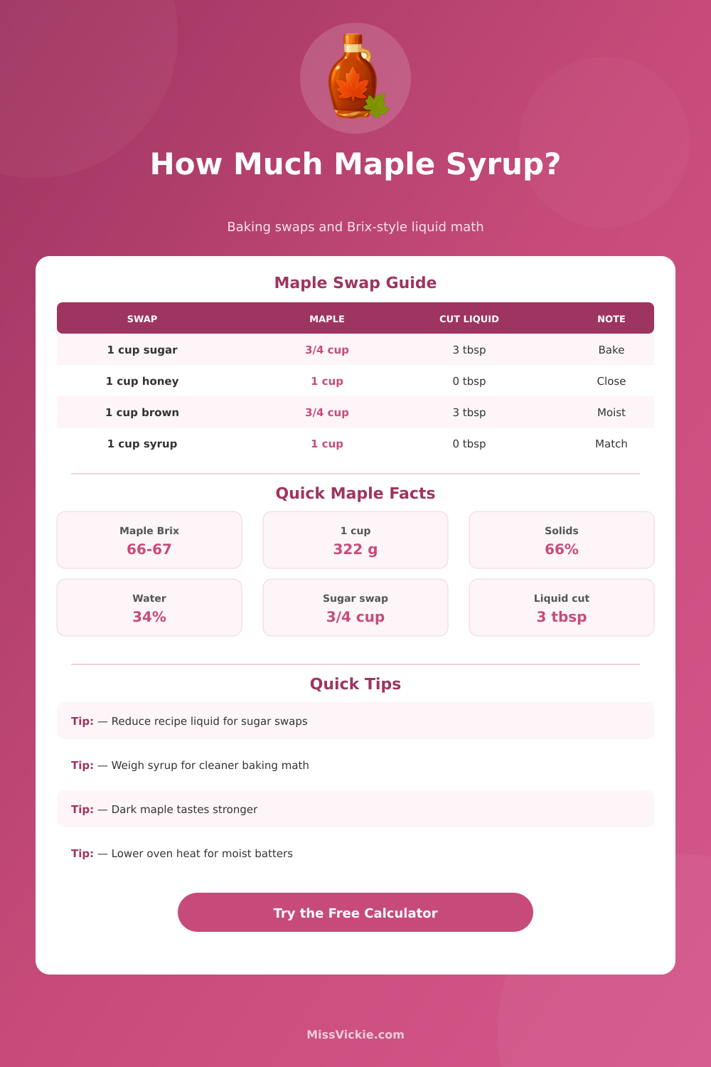 Maple Syrup Calculator for Baking Substitutions