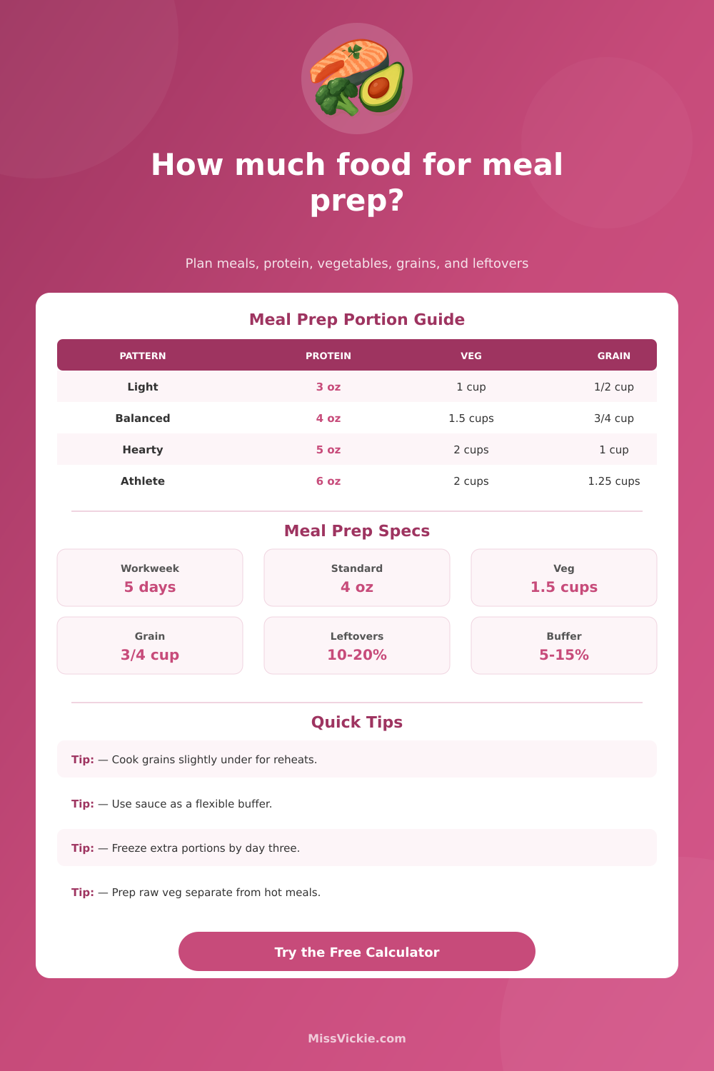 Meal Plan Calculator for Weekly Food Prep