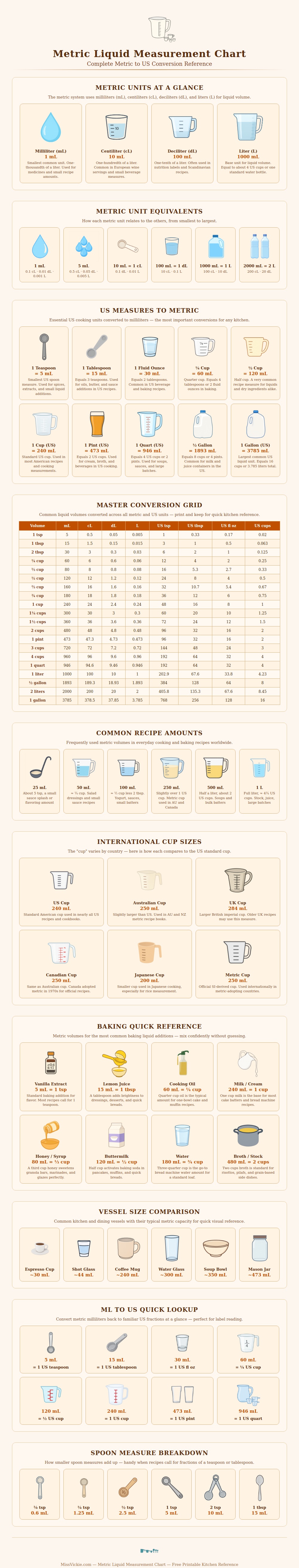 Metric Liquid Measurement Chart
