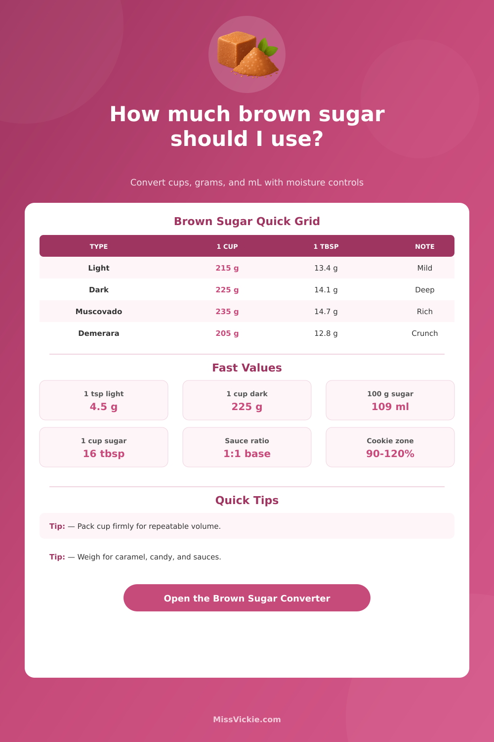 MissVickie Brown Sugar Converter Calculator