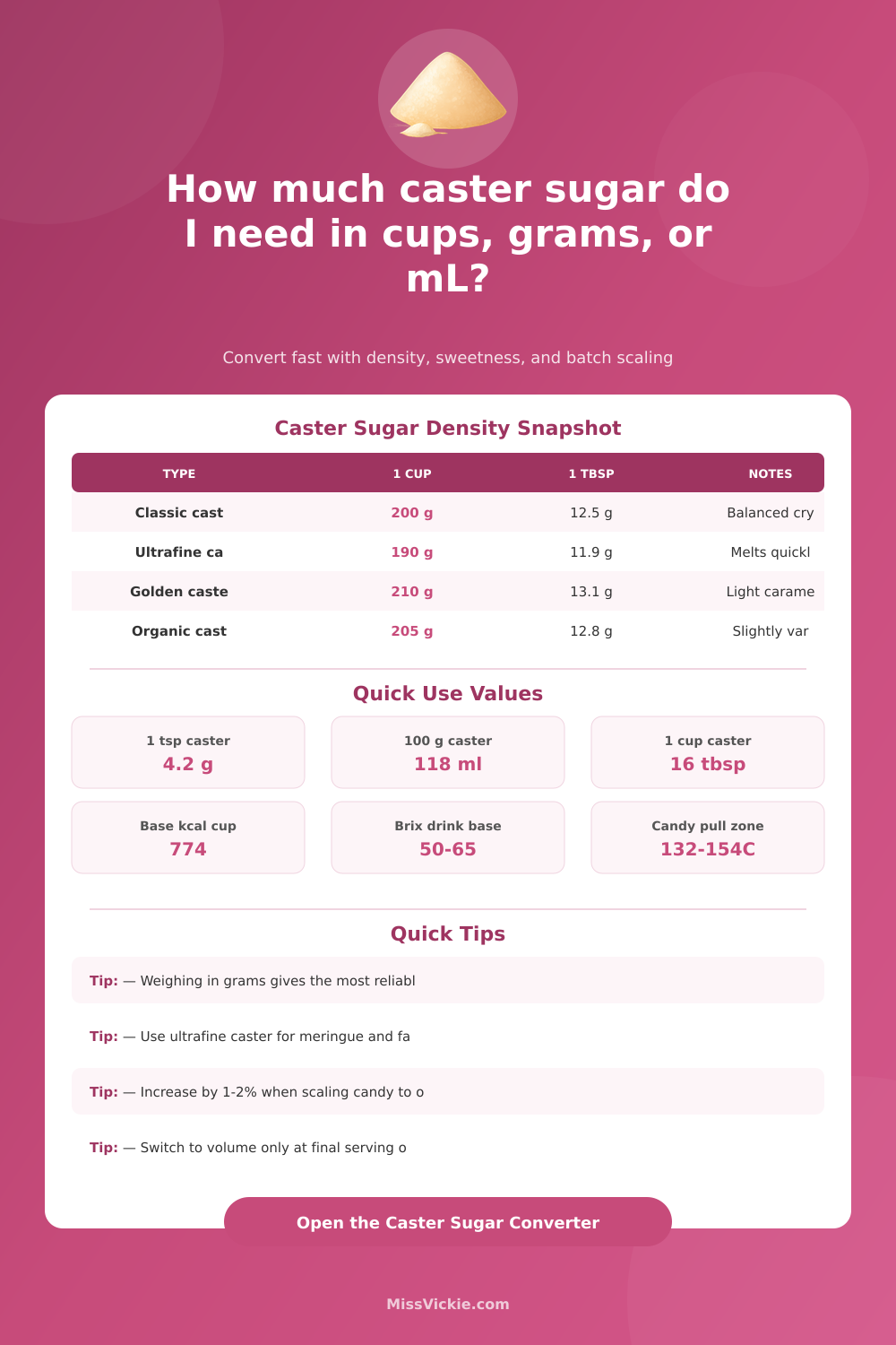 MissVickie Caster Sugar Measurement Converter Calculator