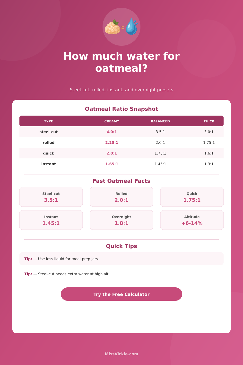 MissVickie Oatmeal to Water Ratio Converter