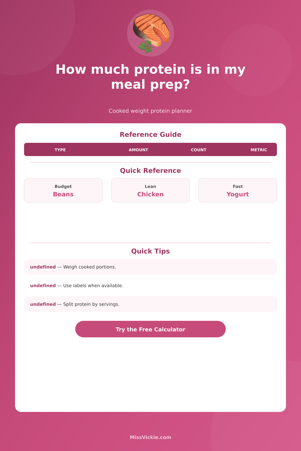 MissVickie Protein Food Calculator: Cooked Portions, Daily Targets, and Meal Prep Protein Planner