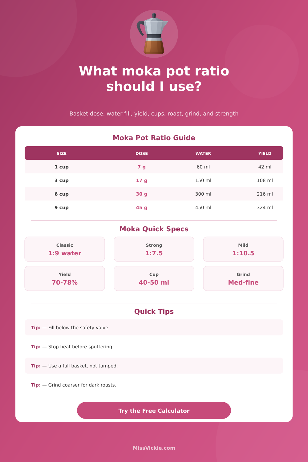 Moka Pot Ratio Calculator