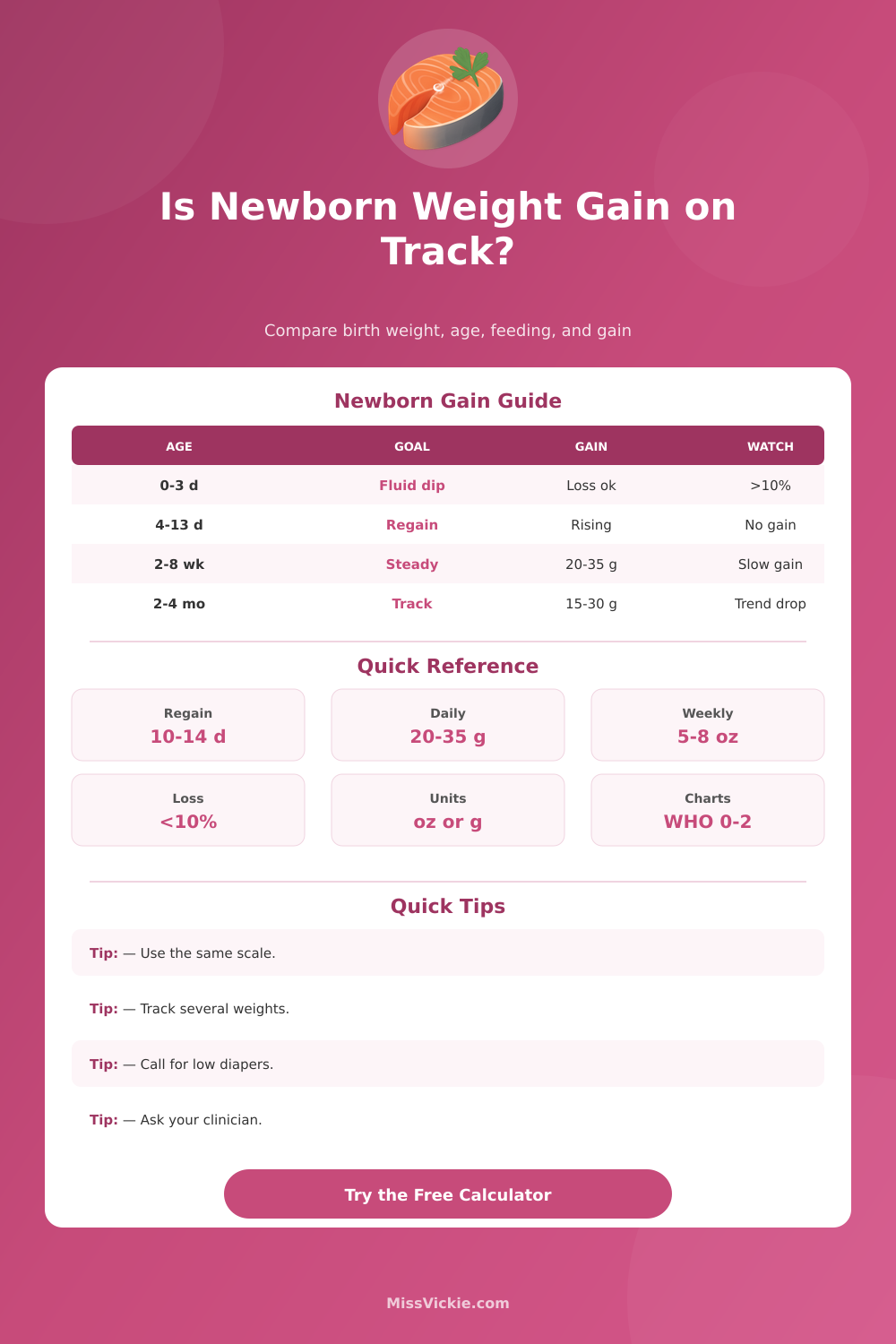 Newborn Weight Gain Calculator