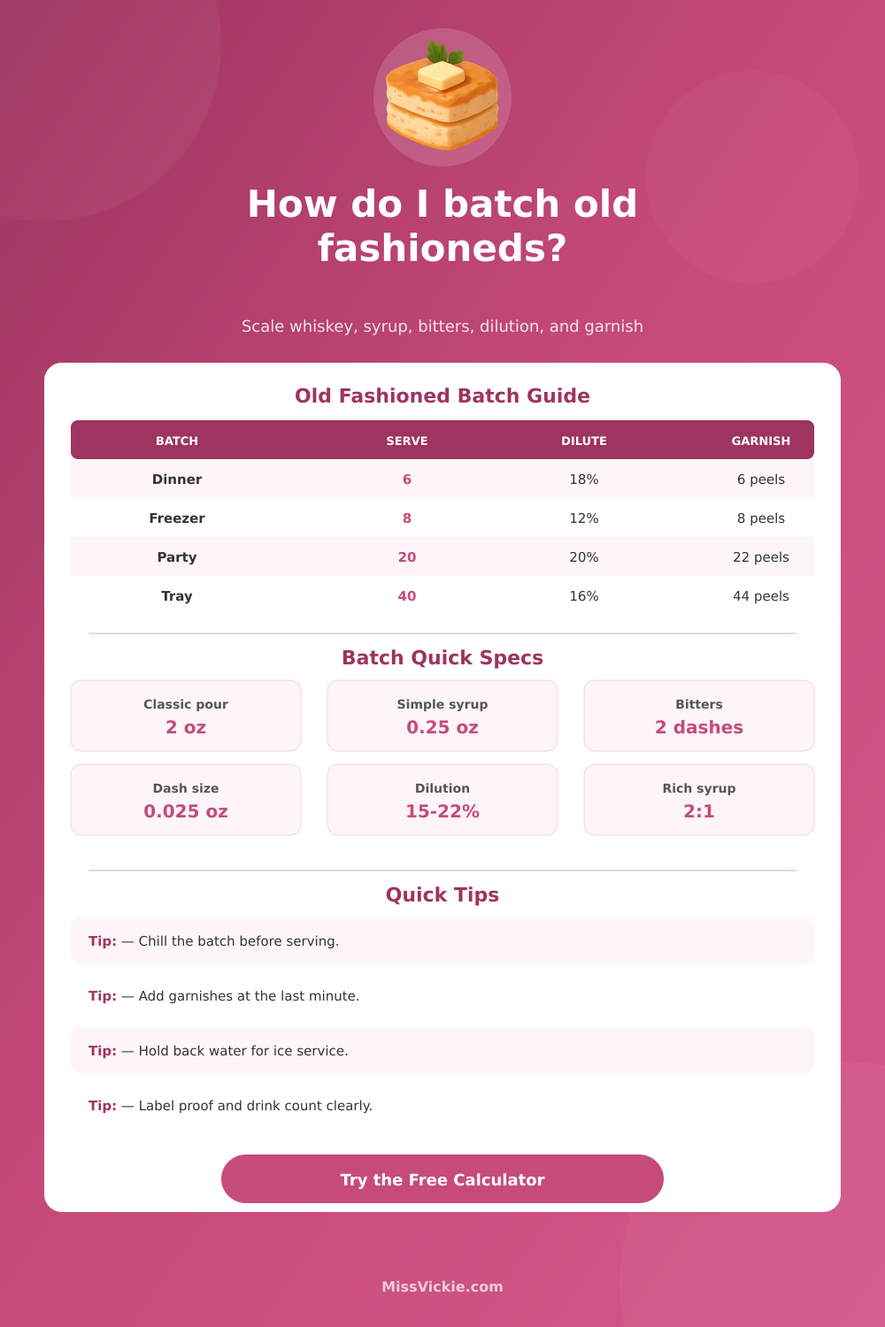 Old Fashioned Batch Calculator for Cocktails