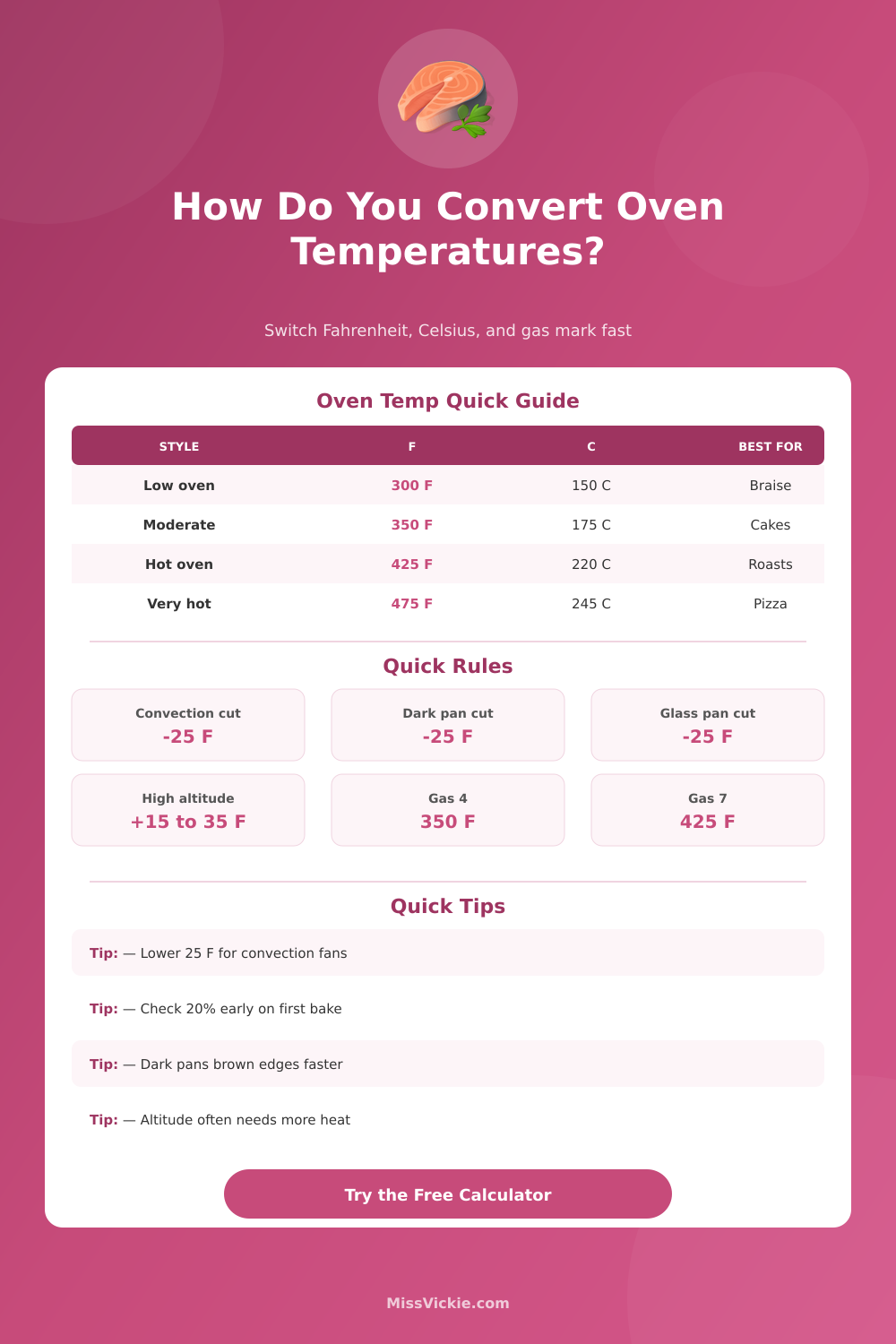 Oven Temperature Converter Calculator