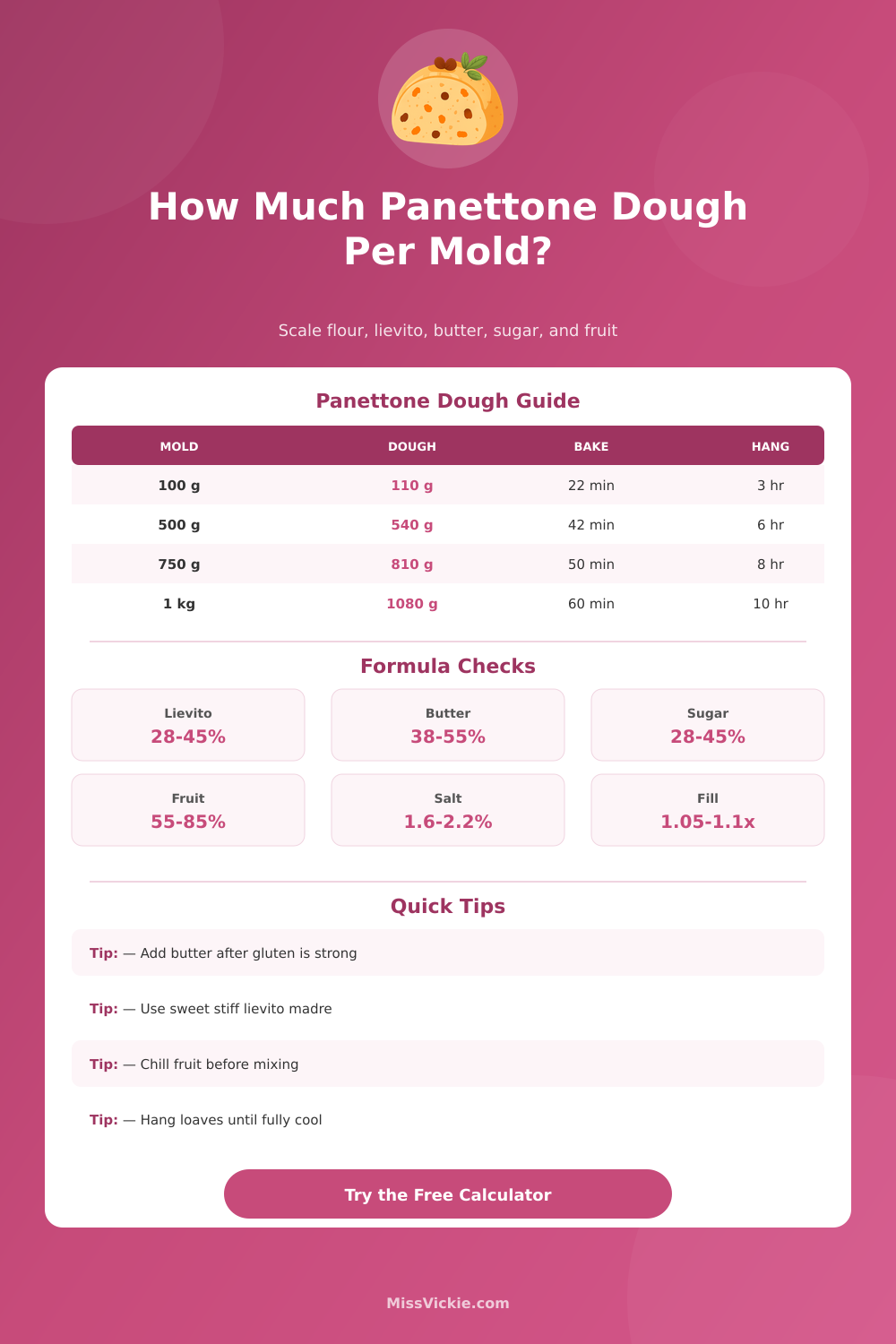 Panettone Dough Calculator for Flour, Lievito, Fruit, and Pirottino Size