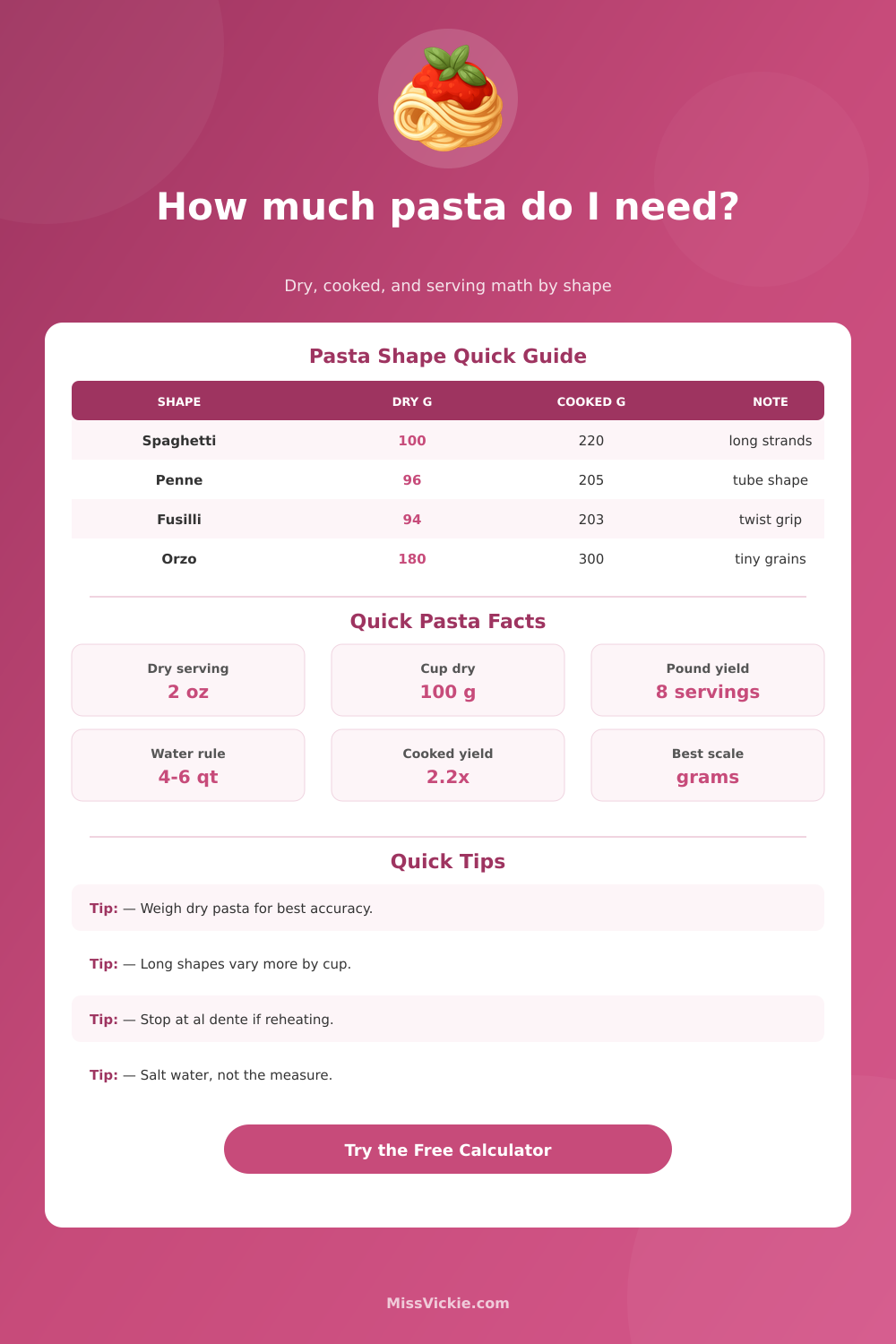 Pasta Converter for Dry and Cooked Servings
