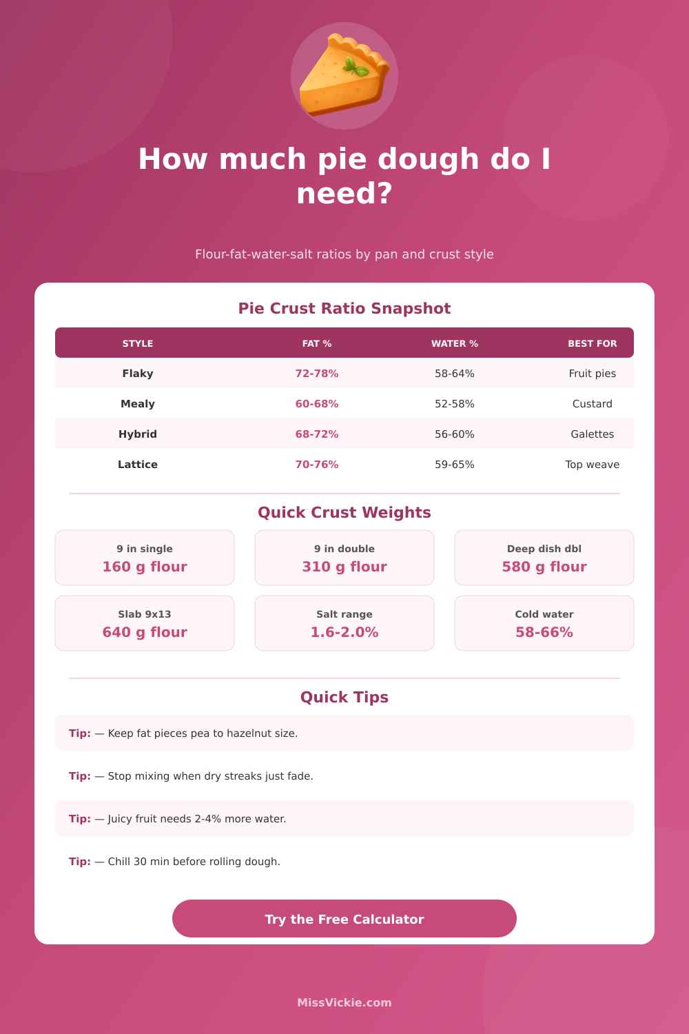 Pie Crust Ratio Calculator for Flaky and Mealy Dough