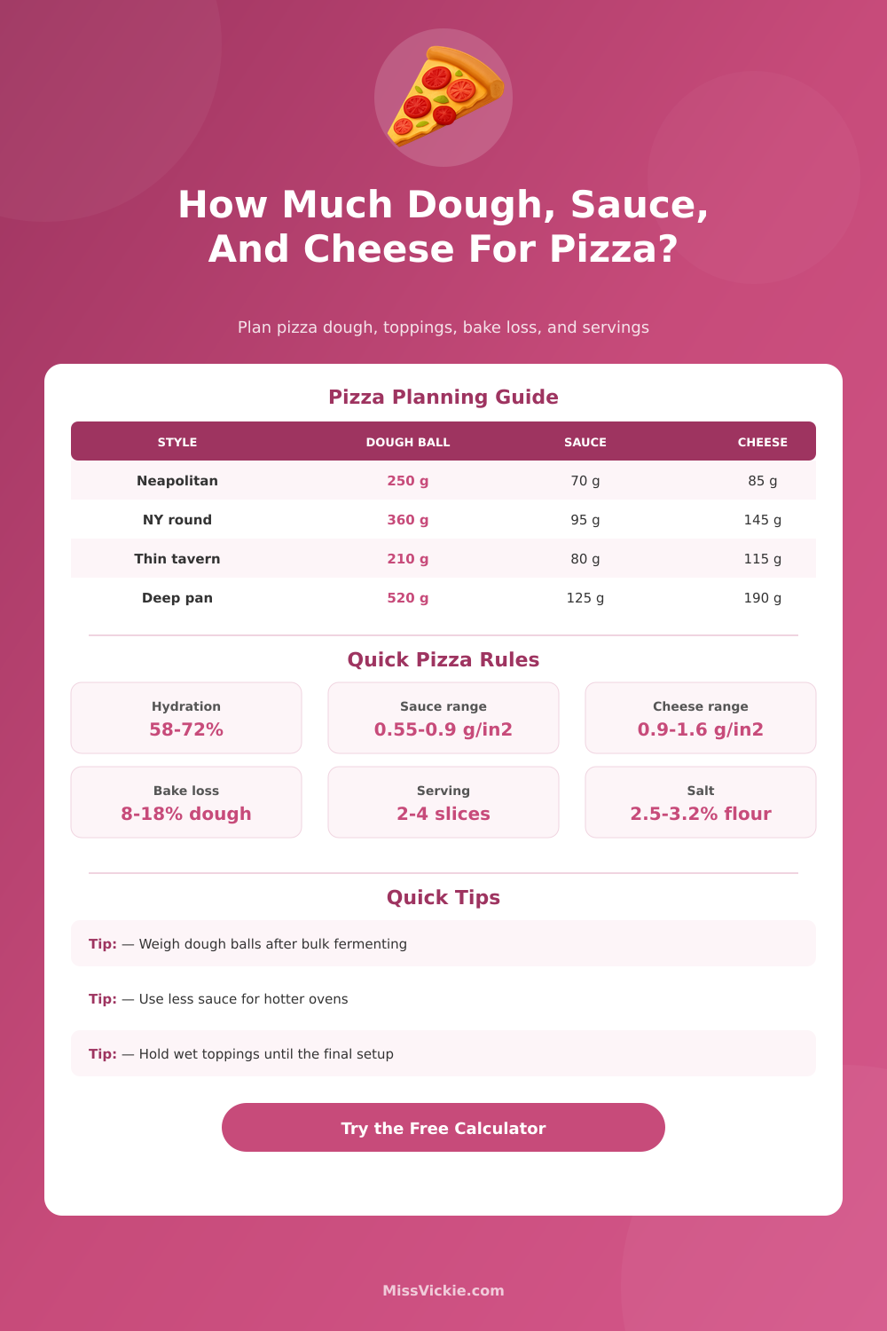 Pizza Calculator for Dough, Sauce, Cheese, Toppings, and Servings