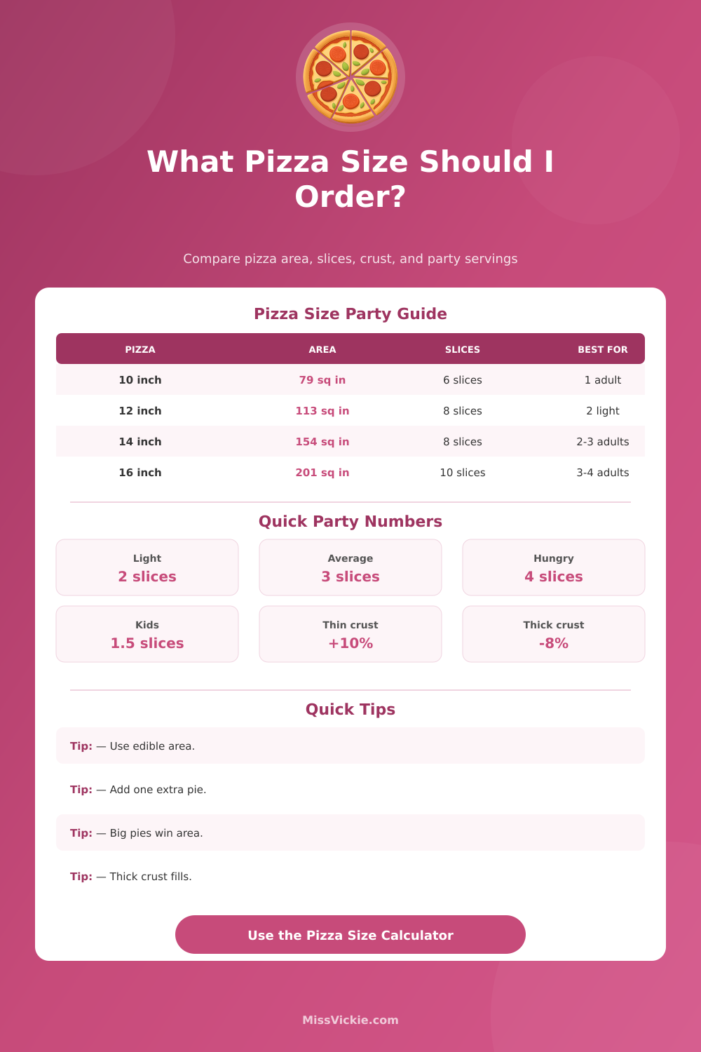 Pizza Size Calculator for Area, Slices, Crust, and Party Orders