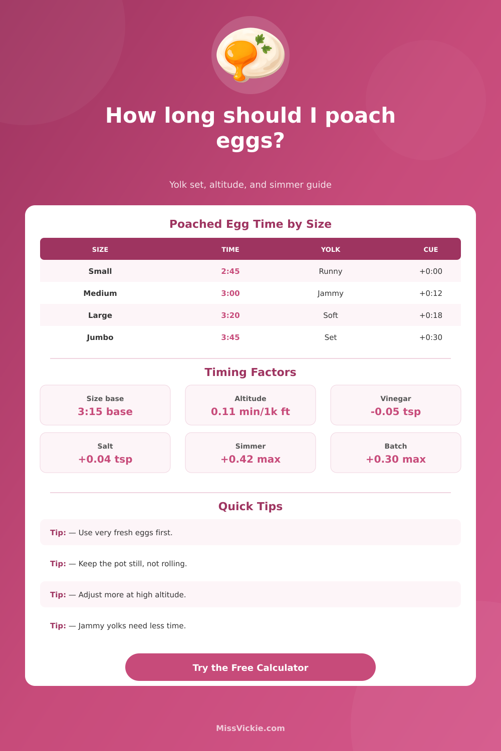 Poached Egg Time Calculator for Perfect Yolks