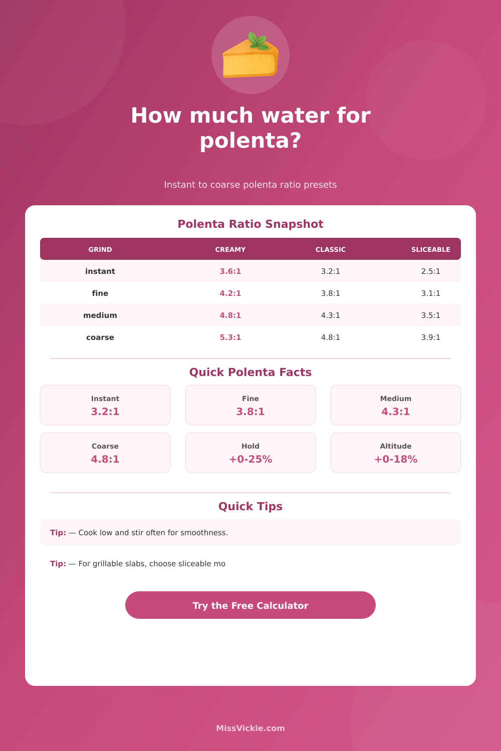 Polenta to Water Ratio Converter