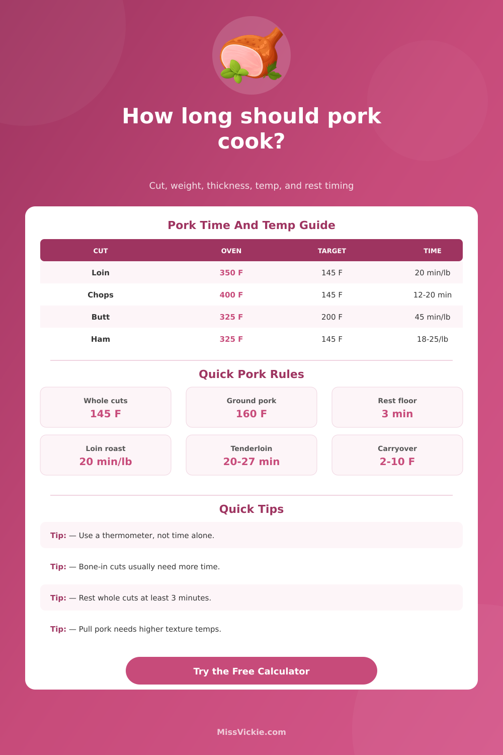 Pork Cooking Time Calculator by Cut and Weight