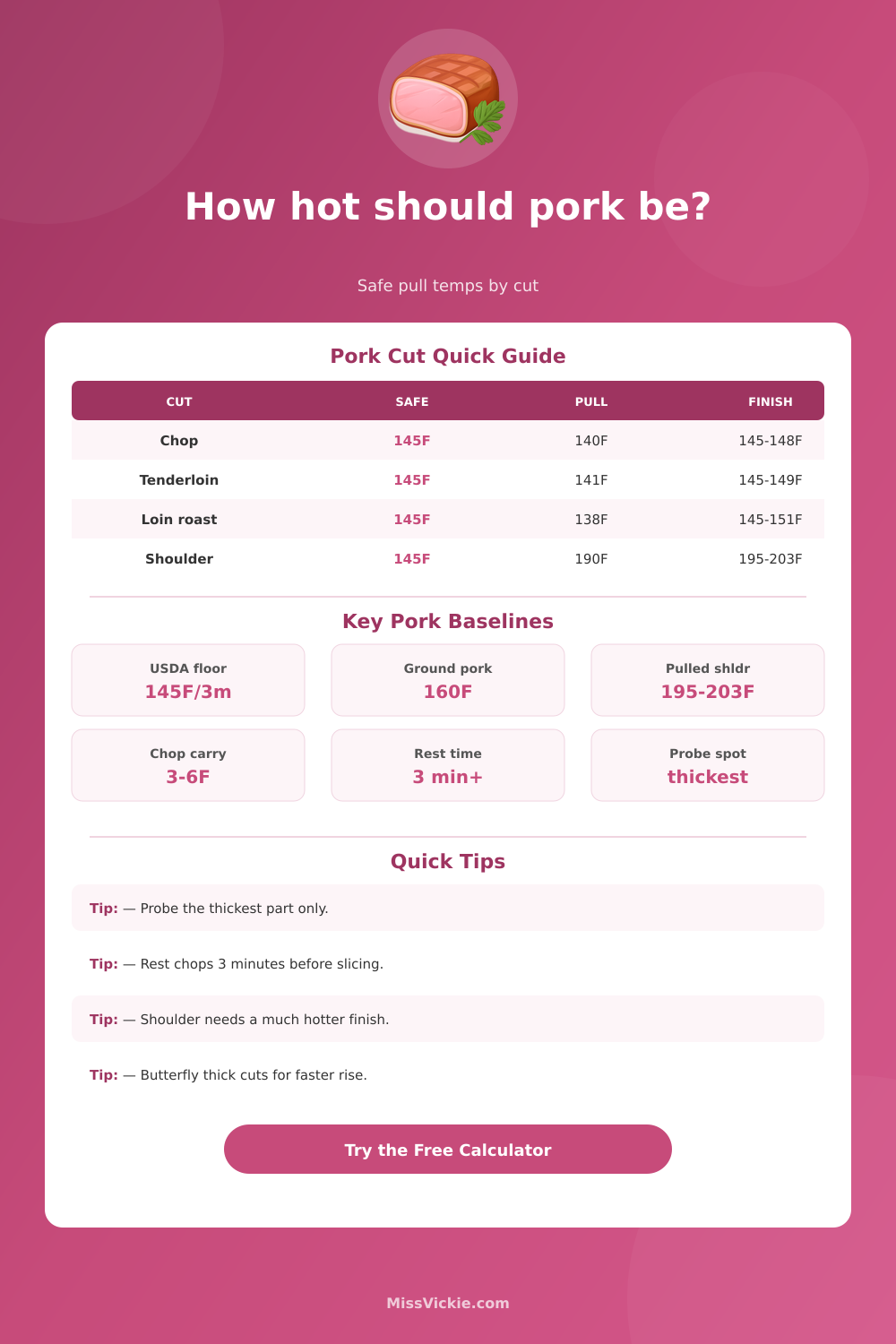 Pork Doneness Temperature Calculator