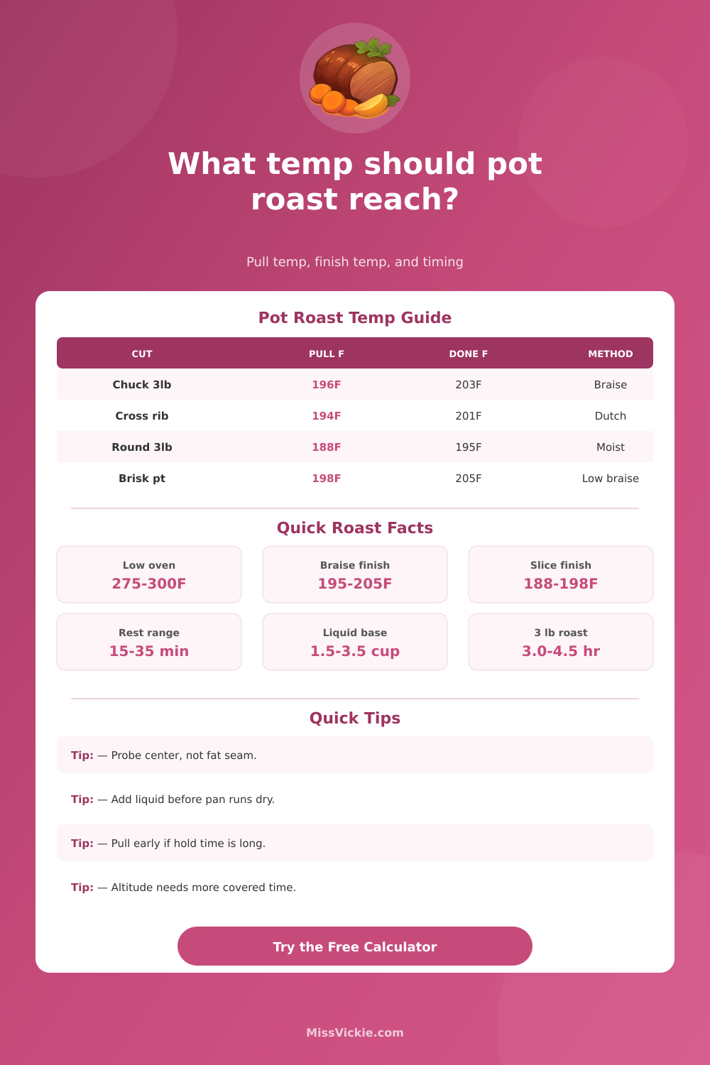 Pot Roast Cooking Temperature Calculator