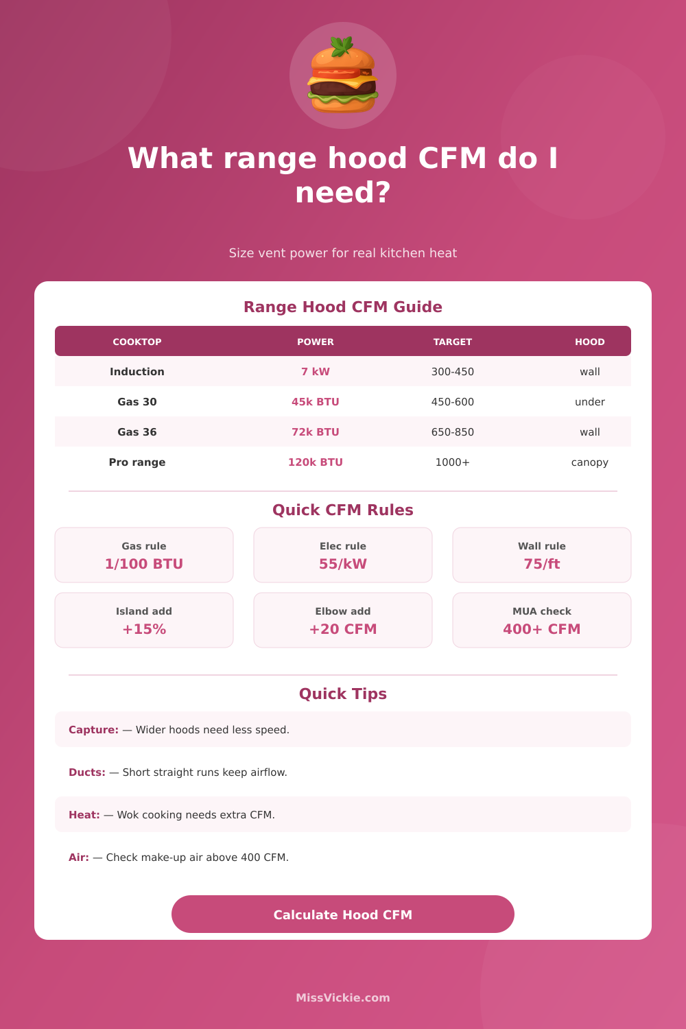 Range Hood CFM Calculator for Kitchen Vent Sizing