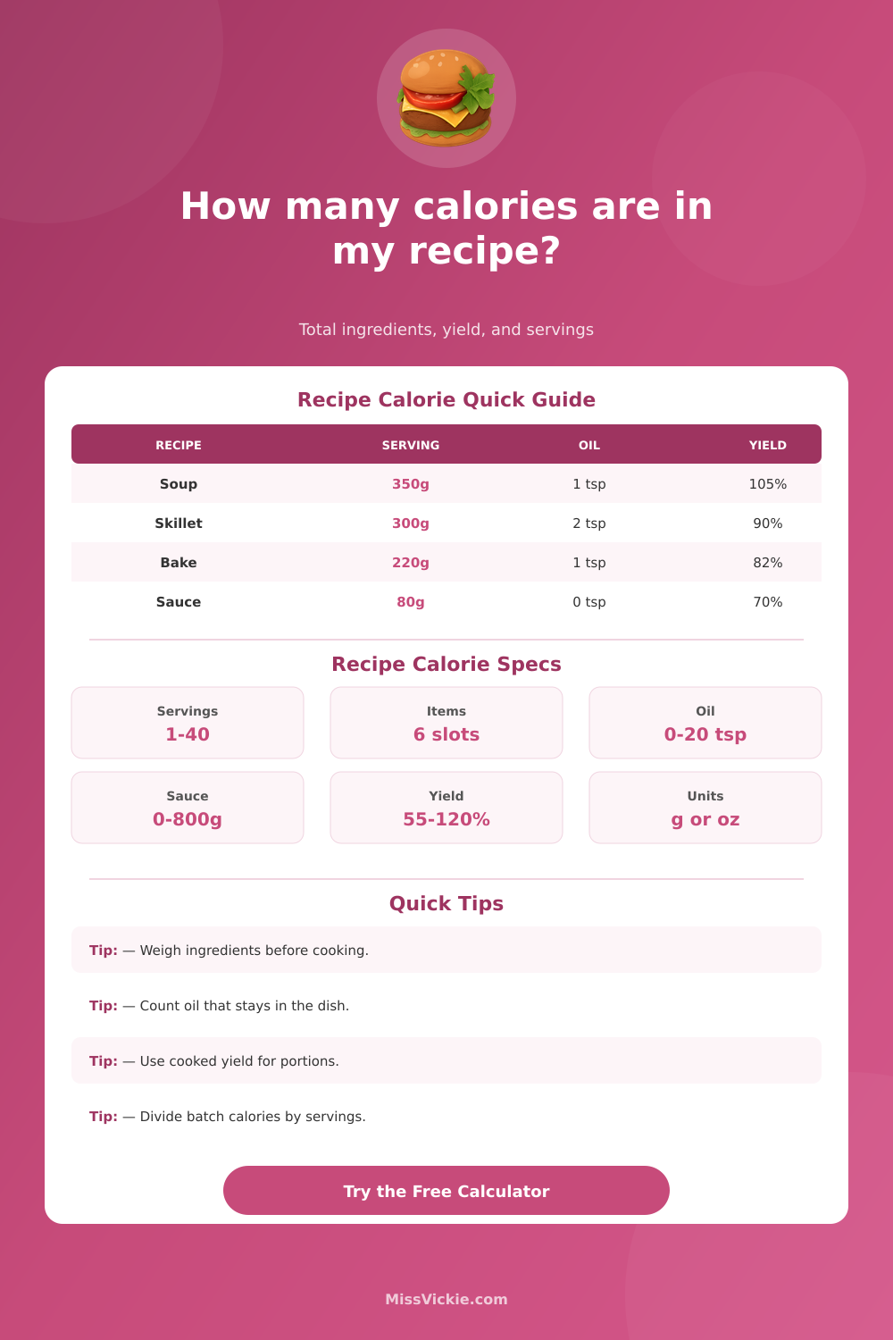 Recipe Calorie Calculator for Homemade Dishes