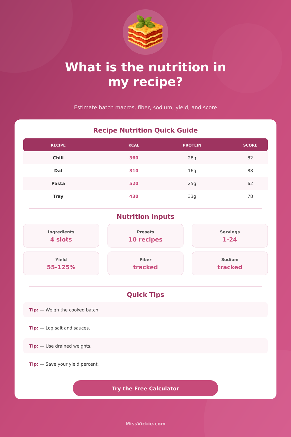 Recipe Nutrition Calculator for Homemade Meals