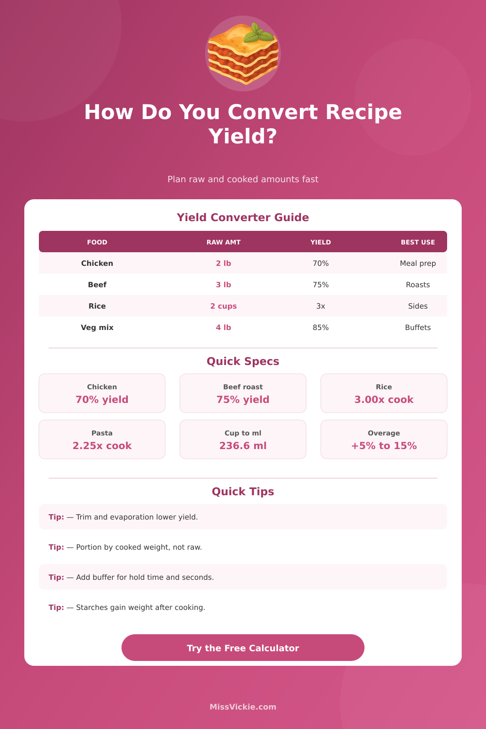 Recipe Yield Converter Calculator for Raw to Cooked Planning