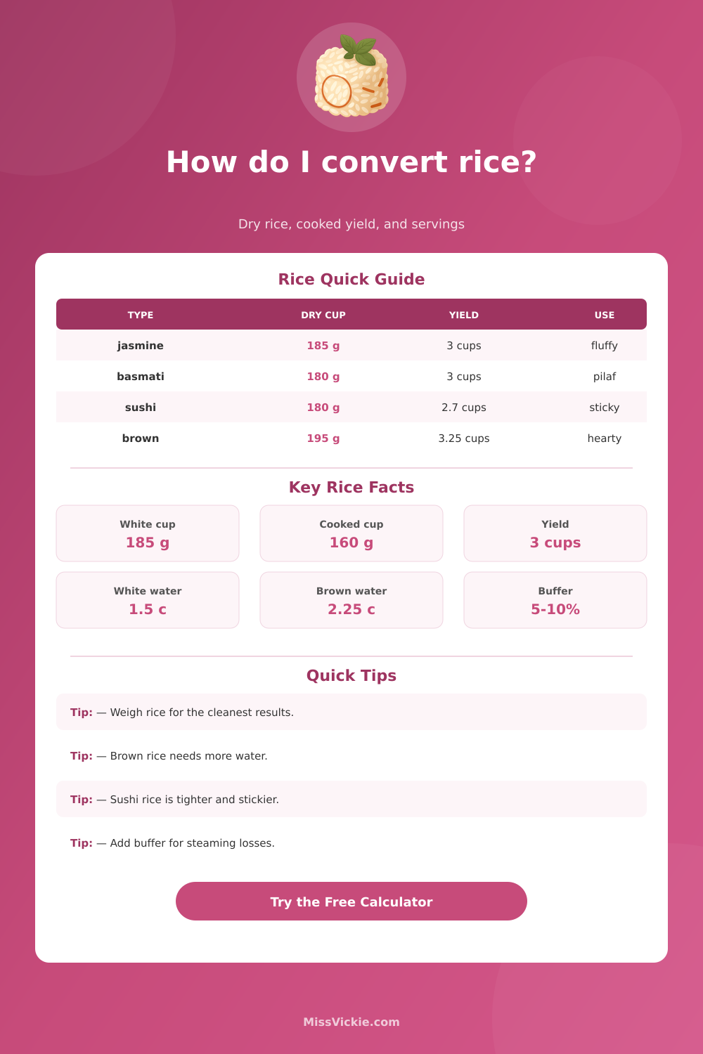 Rice Converter for Cups, Grams, and Servings