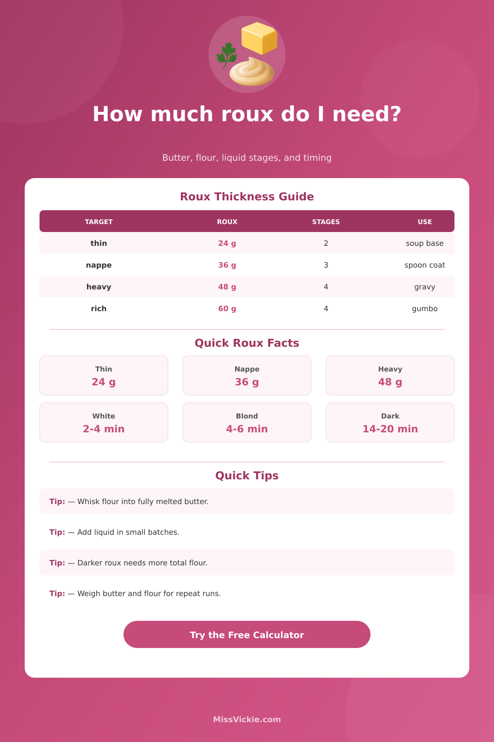 Roux Ratio Calculator