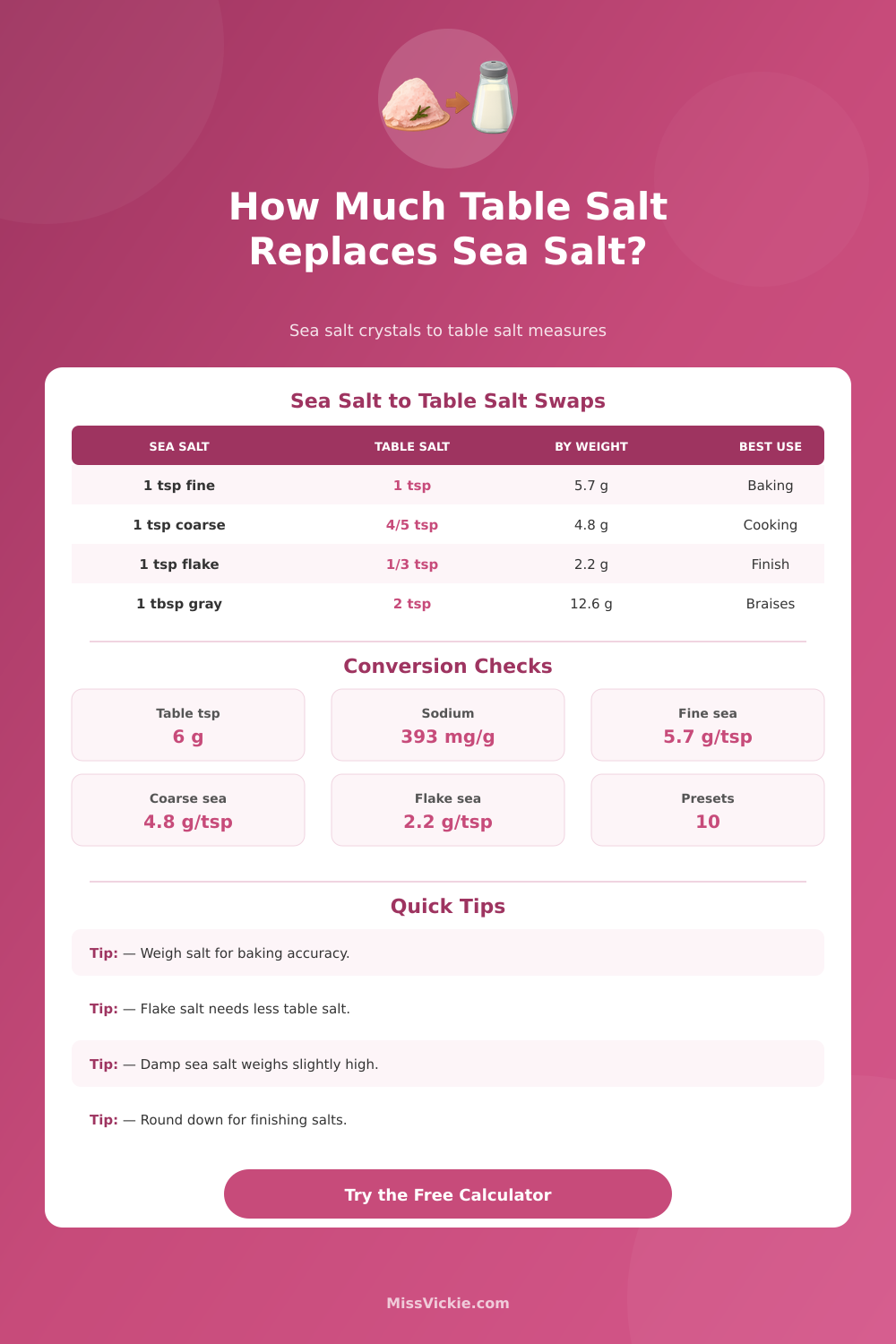 Sea Salt to Table Salt Conversion Calculator