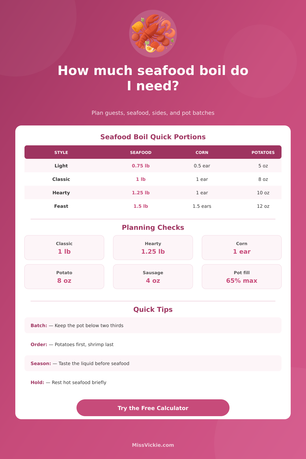 Seafood Boil Calculator for Guests and Pot Size