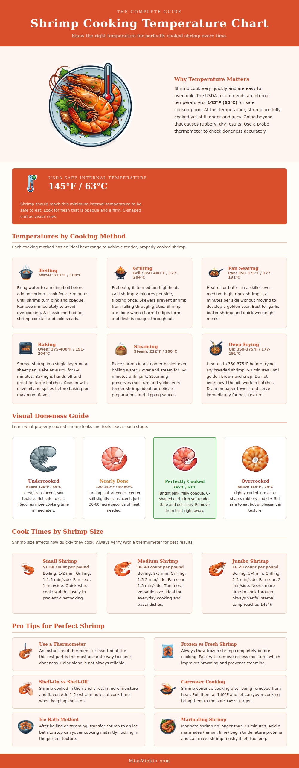 Shrimp Cooking Temperature Chart