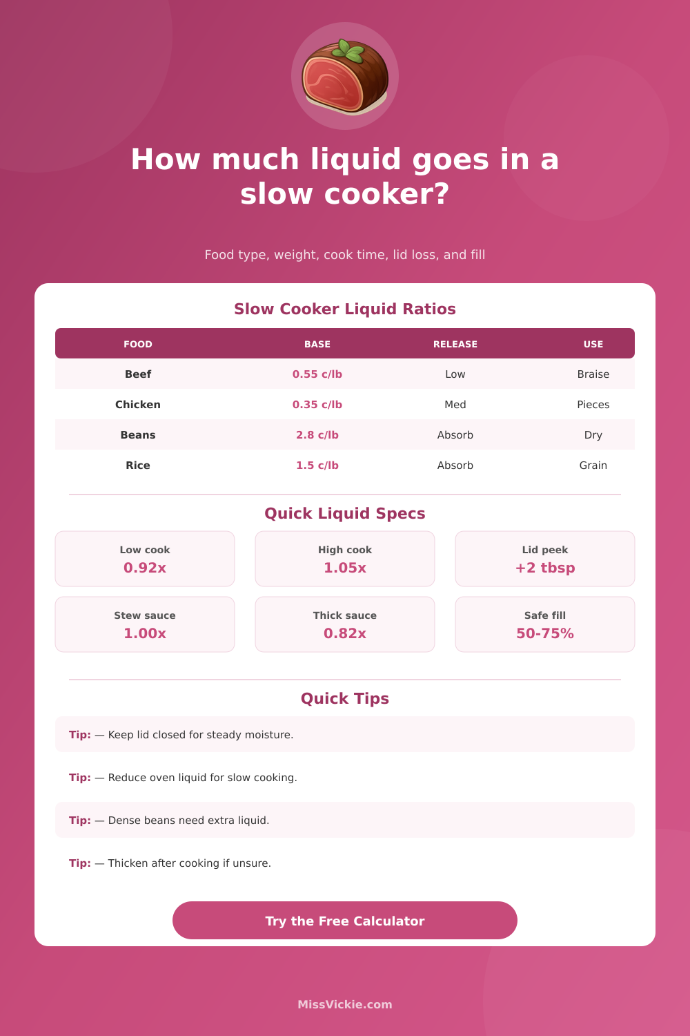 Slow Cooker Liquid Ratio Converter