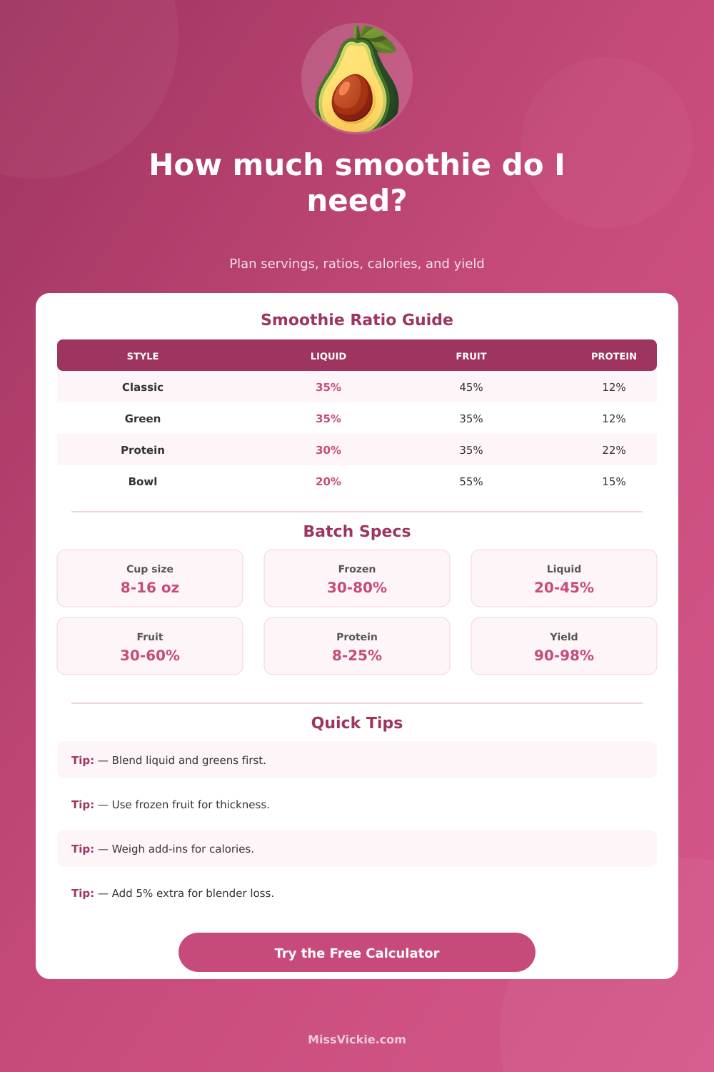 Smoothie Ingredient Calculator