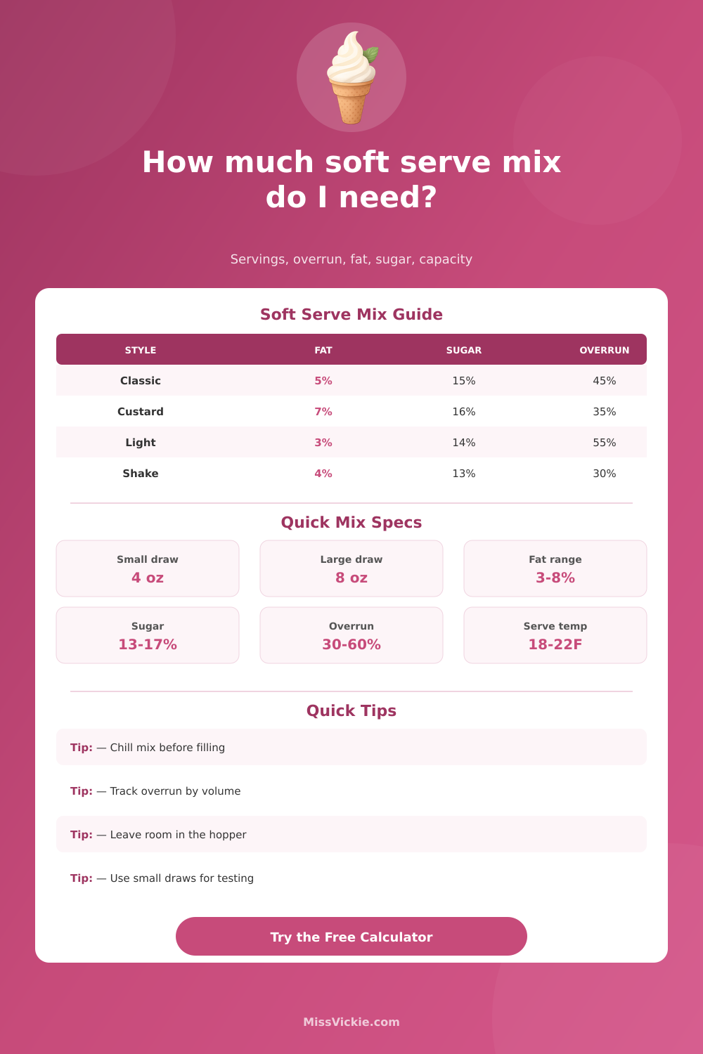 Soft Serve Ice Cream Calculator for Mix and Yield