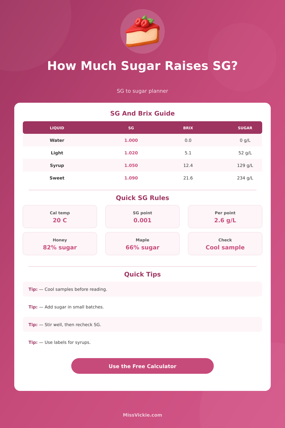 Specific Gravity to Sugar Calculator