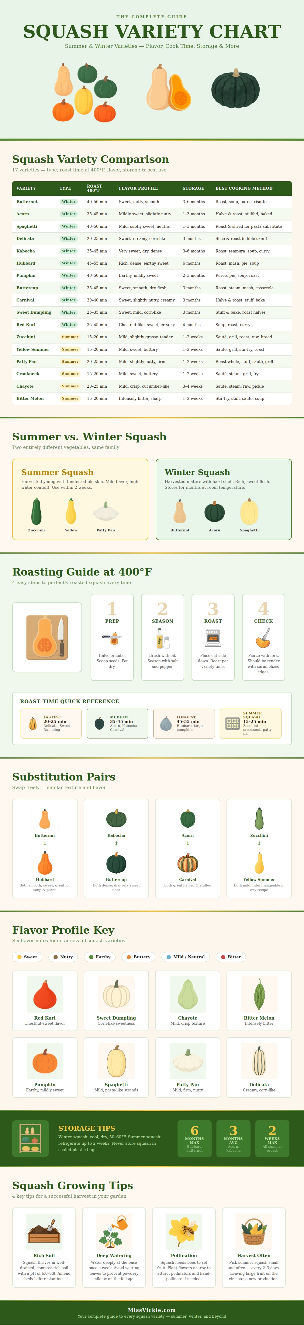 Squash Variety Chart