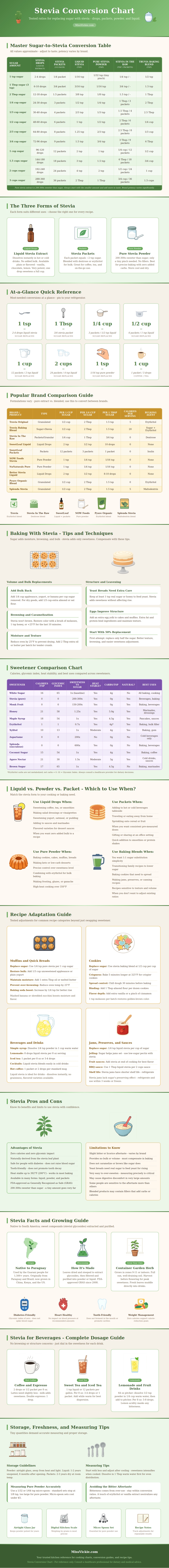 Stevia Conversion Chart