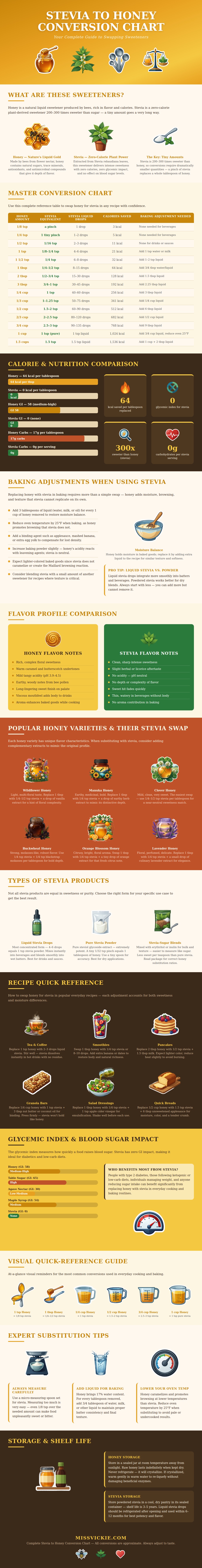 Stevia To Honey Conversion Chart
