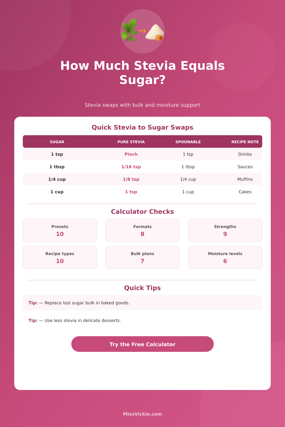 Stevia to Sugar Conversion Calculator