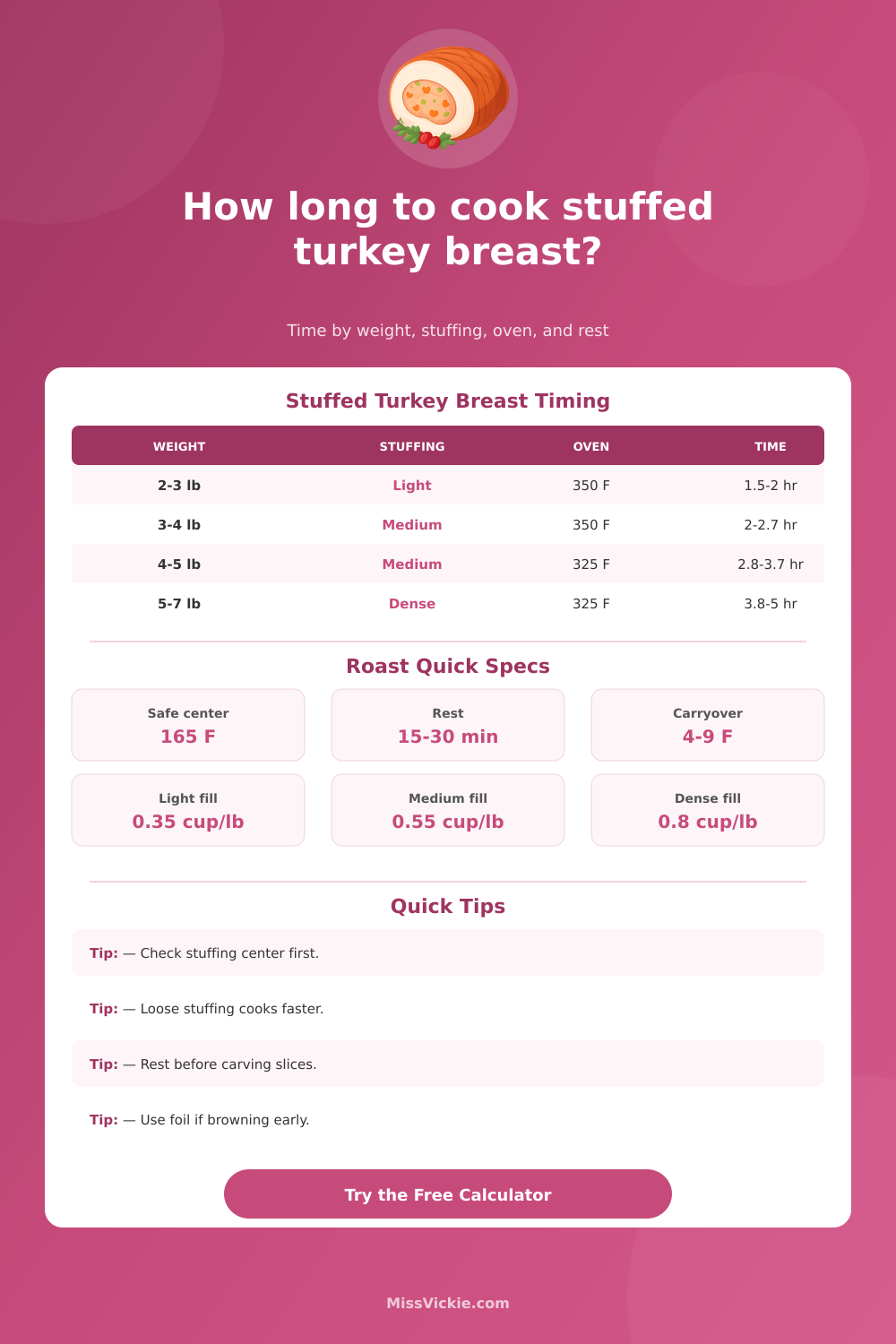 Stuffed Turkey Breast Cooking Time Calculator