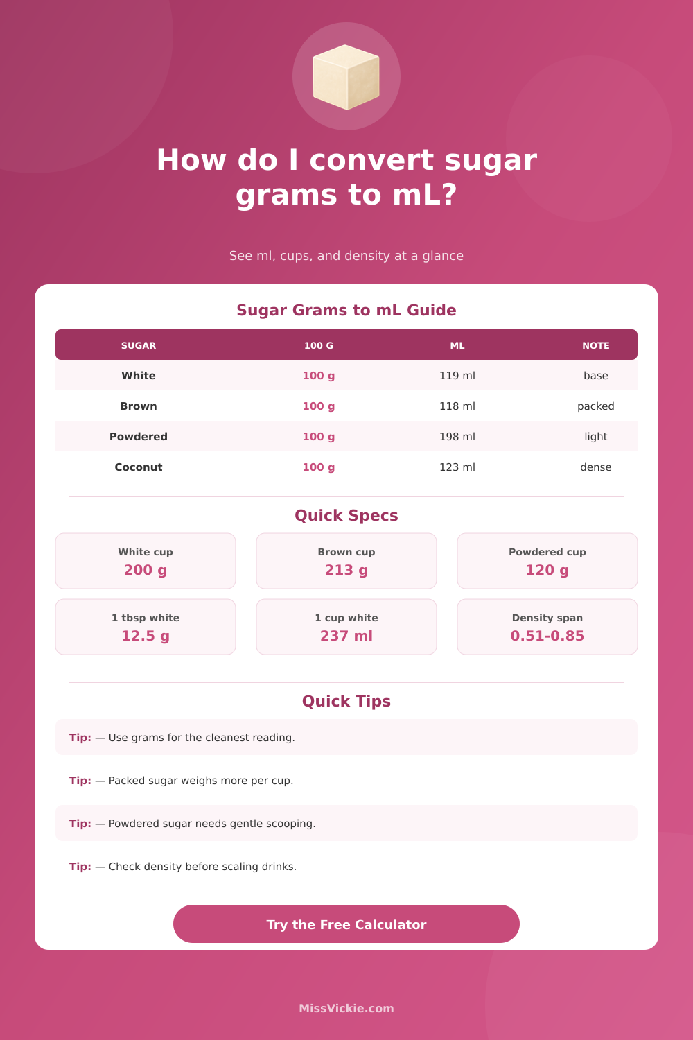Sugar Grams to mL Converter Calculator